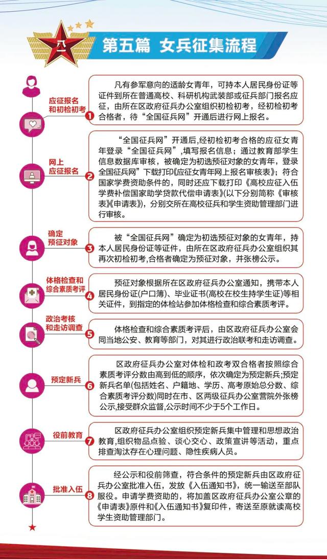 征兵具体流程详解，征兵具体流程的详解