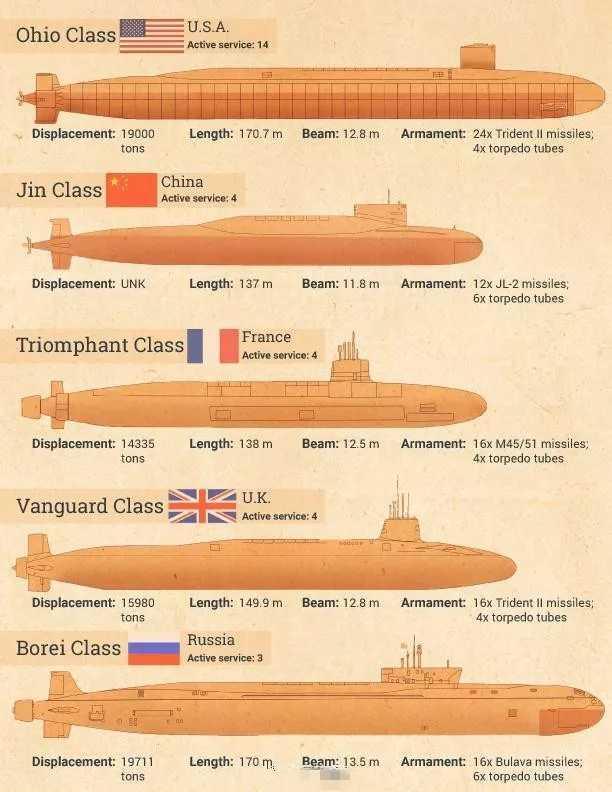 世界潜艇下潜深度排名,揭示深海探索的尖端技术,世界潜艇下潜深度排名及深海探索尖端技术揭秘