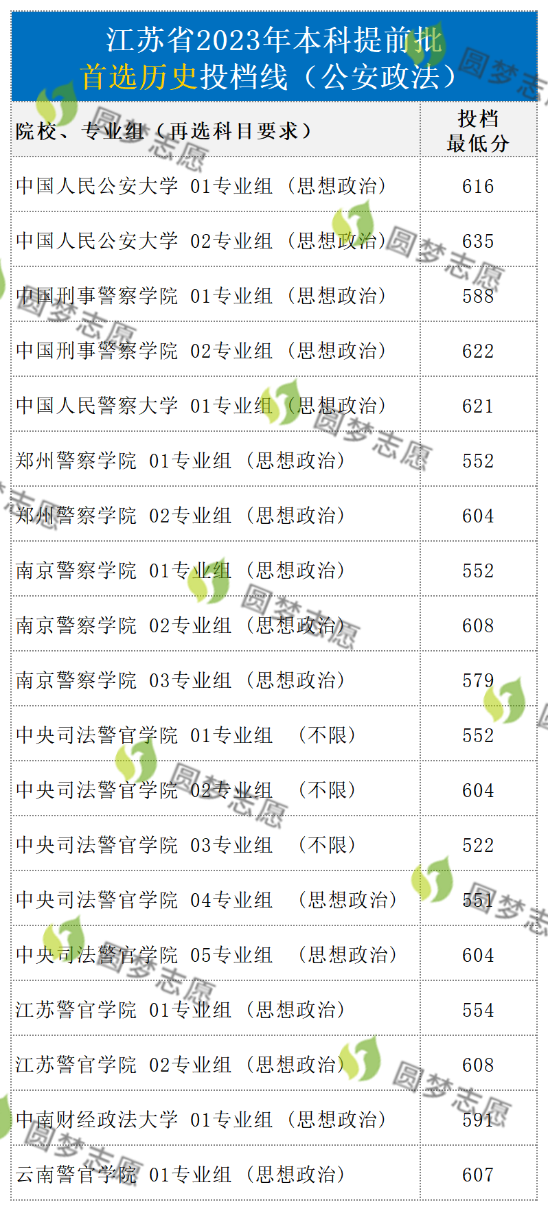揭秘！2023年警校录取分数线的全面解读，揭秘警校录取门槛，2023年警校录取分数线全面解读