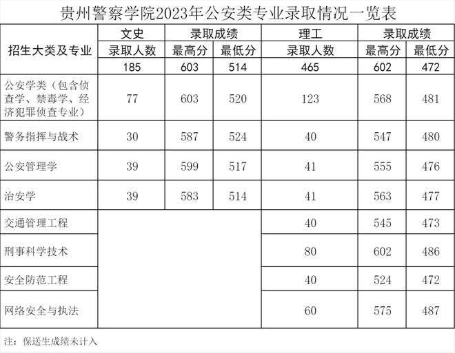 揭秘!2023年警校录取分数线的全面解读,揭秘警校录取门槛,2023年警校录取分数线全面解读