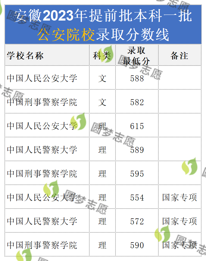 揭秘!2023年警校录取分数线的全面解读,揭秘警校录取门槛,2023年警校录取分数线全面解读