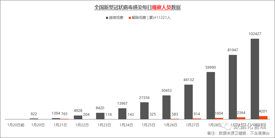 疫情最新数据