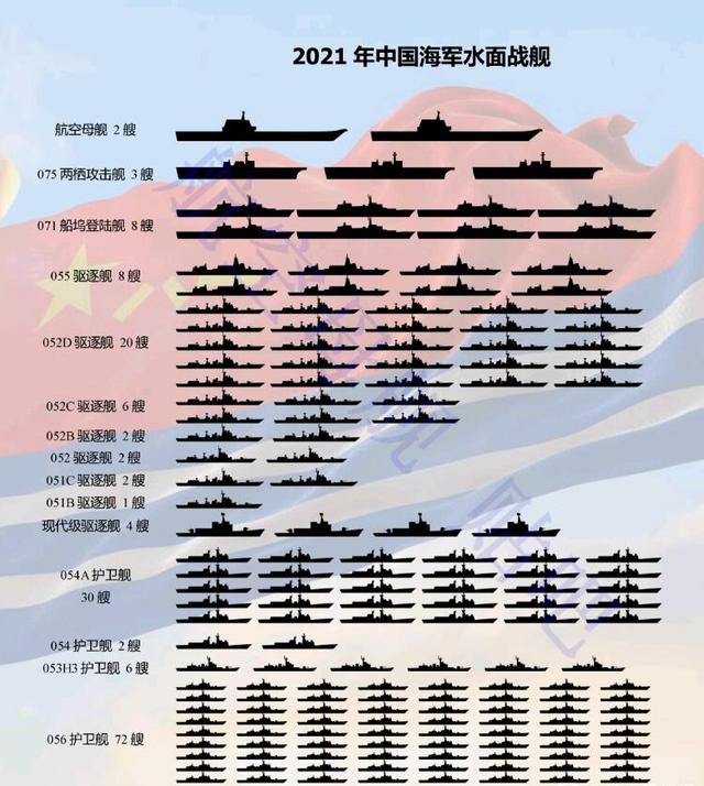 中国东海舰队战舰数量