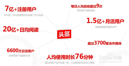 今日头条如何盈利，深度解析其赚钱模式，今日头条盈利秘诀大揭秘，深度解析赚钱模式