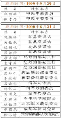 揭秘2022晋升上将名单,新时代军事力量的崛起,揭秘新时代军事力量崛起,2022晋升上将名单重磅出炉