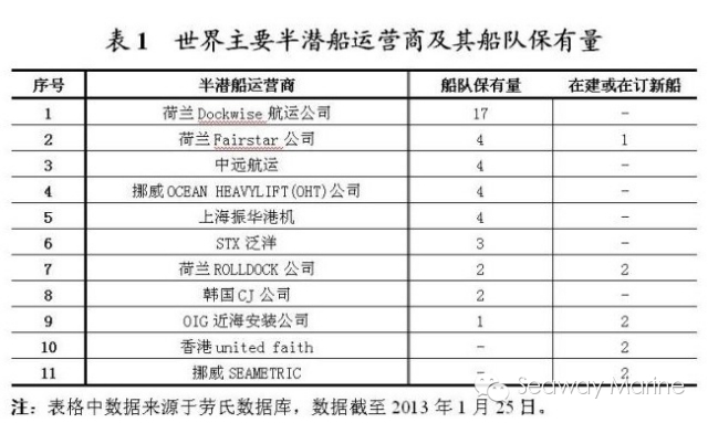 半潜船稳性计算研究，半潜船稳性计算研究综述