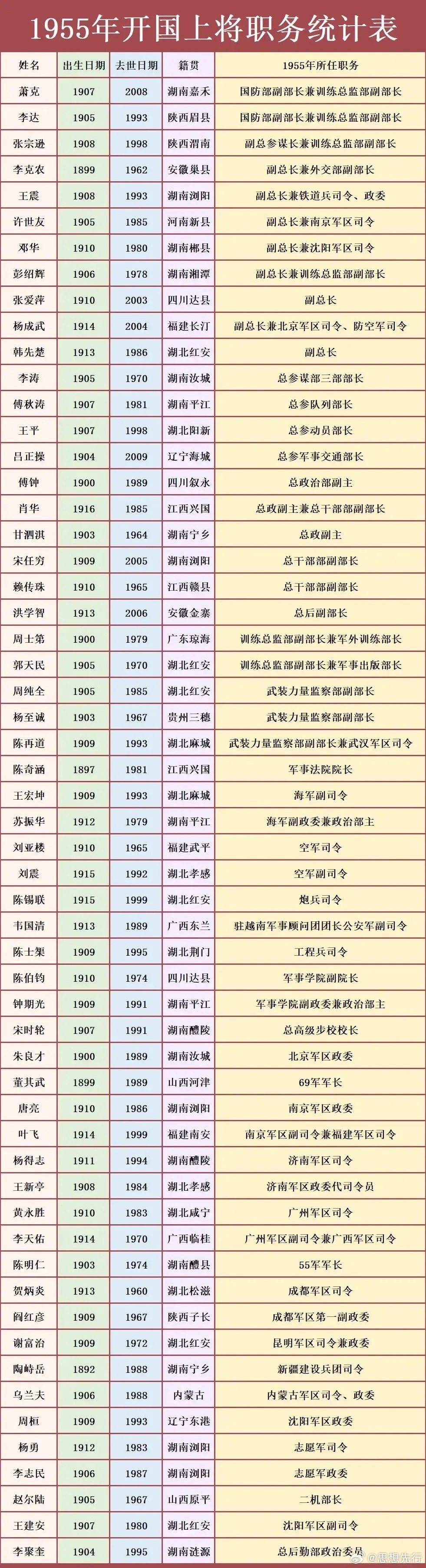 中国现役上将名单及其数量解析，中国现役上将名单及数量全面解析