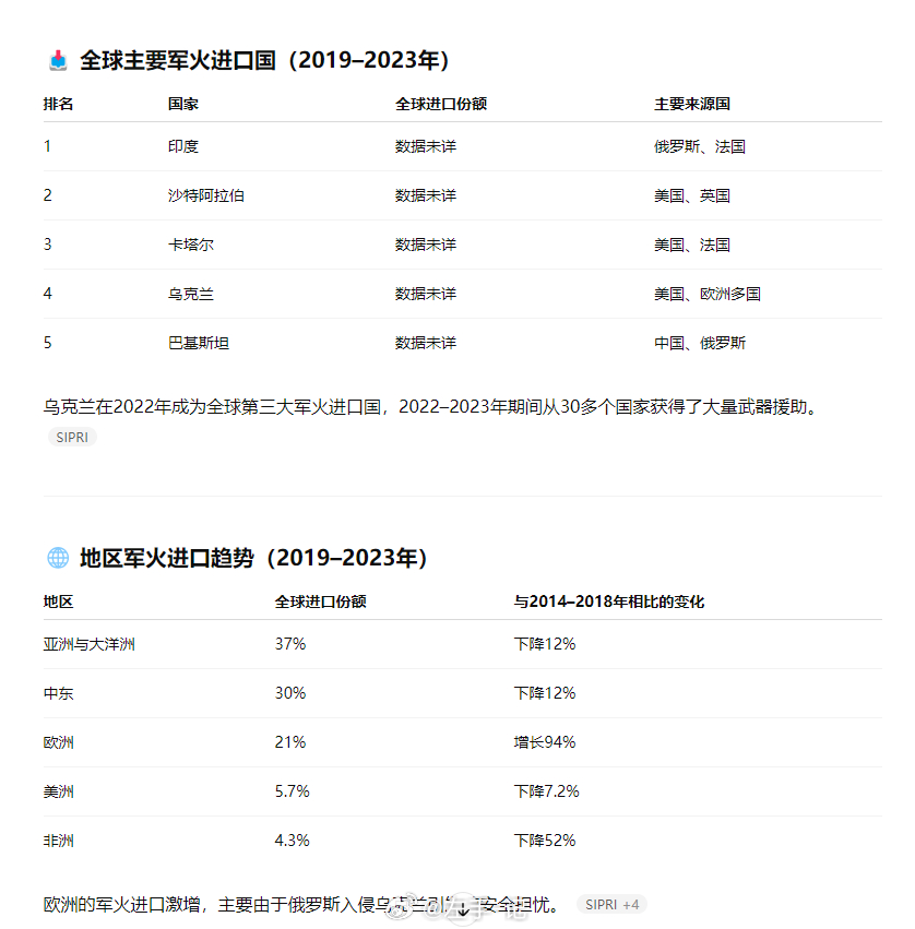 2023年中国对外军火贸易展望,2023年中国对外军火贸易展望,全球视角下的机遇与挑战