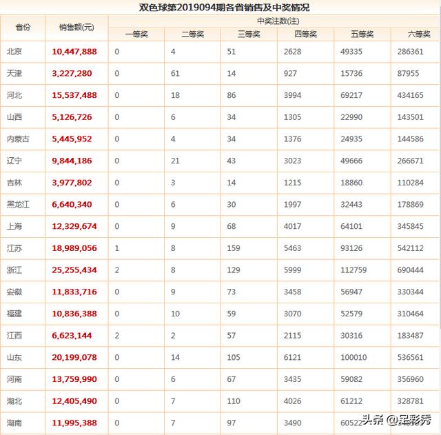 澳门六福彩开奖结果