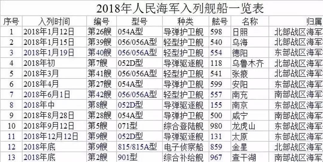 2040年中国海军舰艇一览表,2040年中国海军舰艇全景展望
