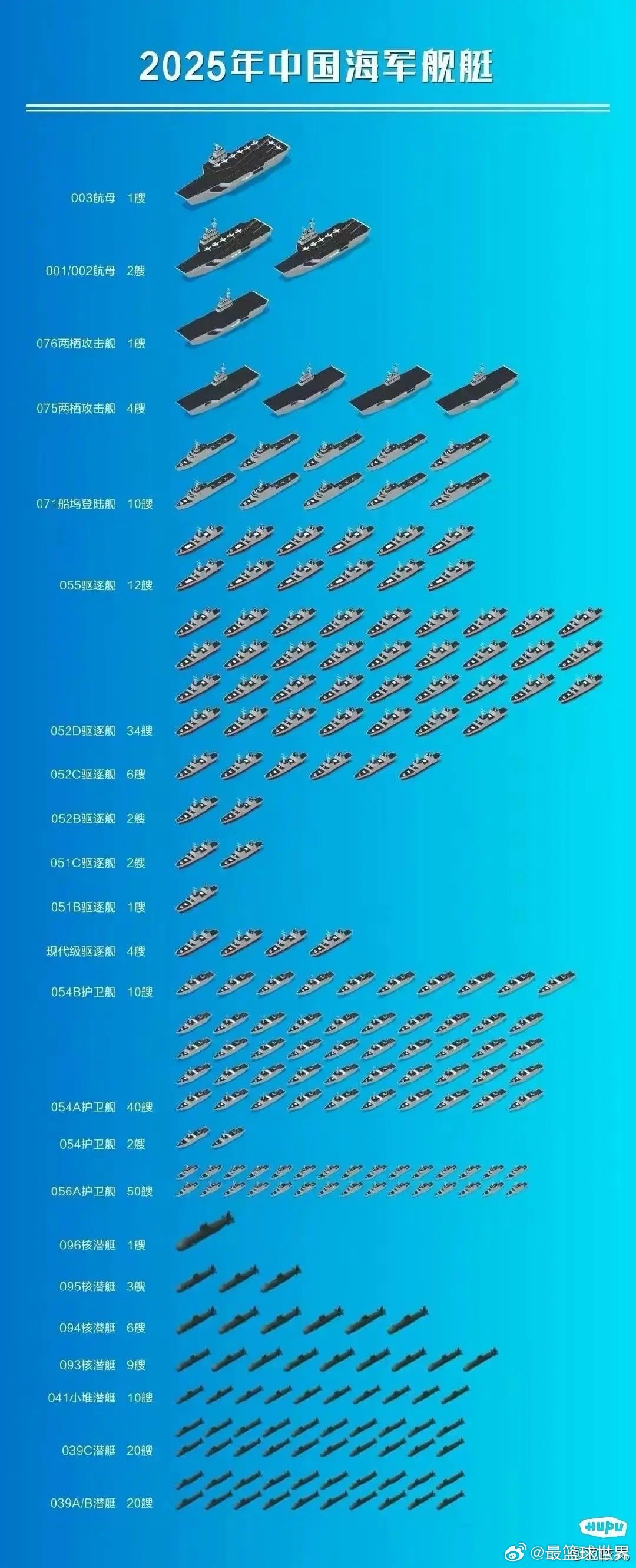 2040年中国海军舰艇一览表,2040年中国海军舰艇全景展望