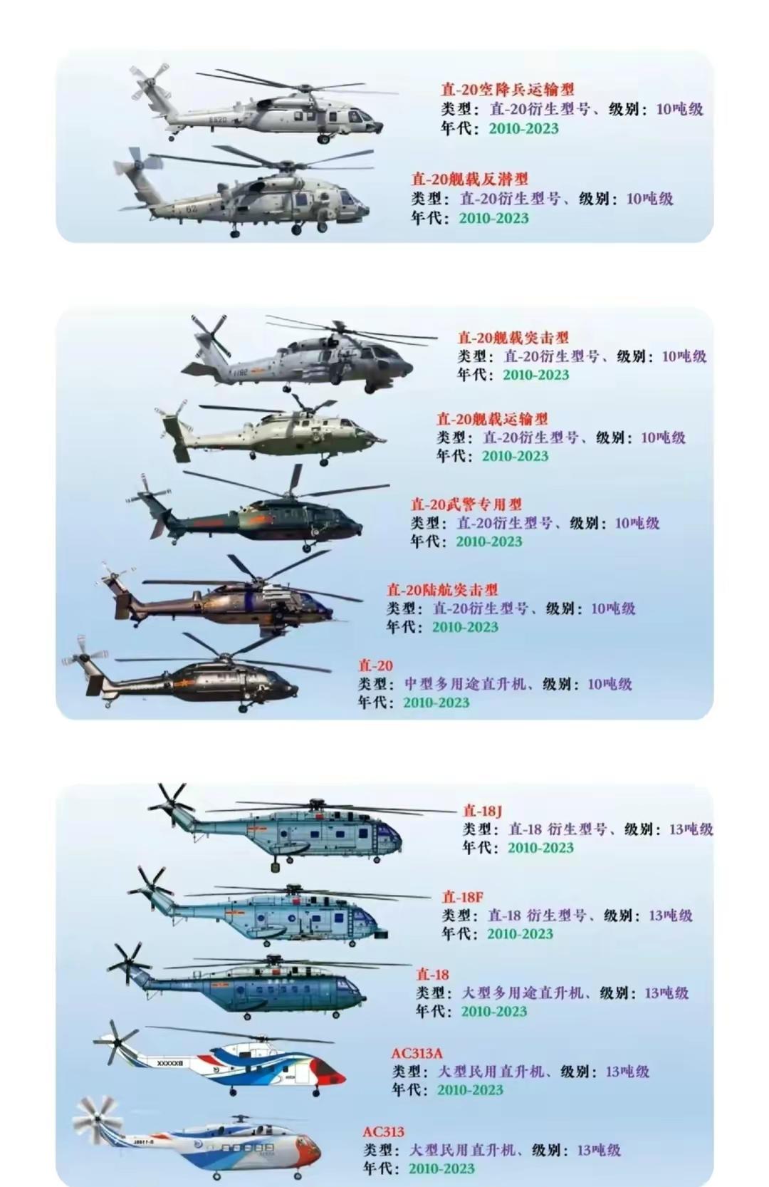 中国购买黑鹰直升机的数量及其影响,中国购买黑鹰直升机的数量及其深远影响分析