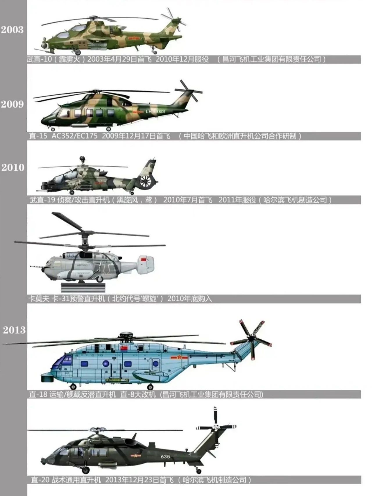中国购买黑鹰直升机的数量及其影响,中国购买黑鹰直升机的数量及其深远影响分析