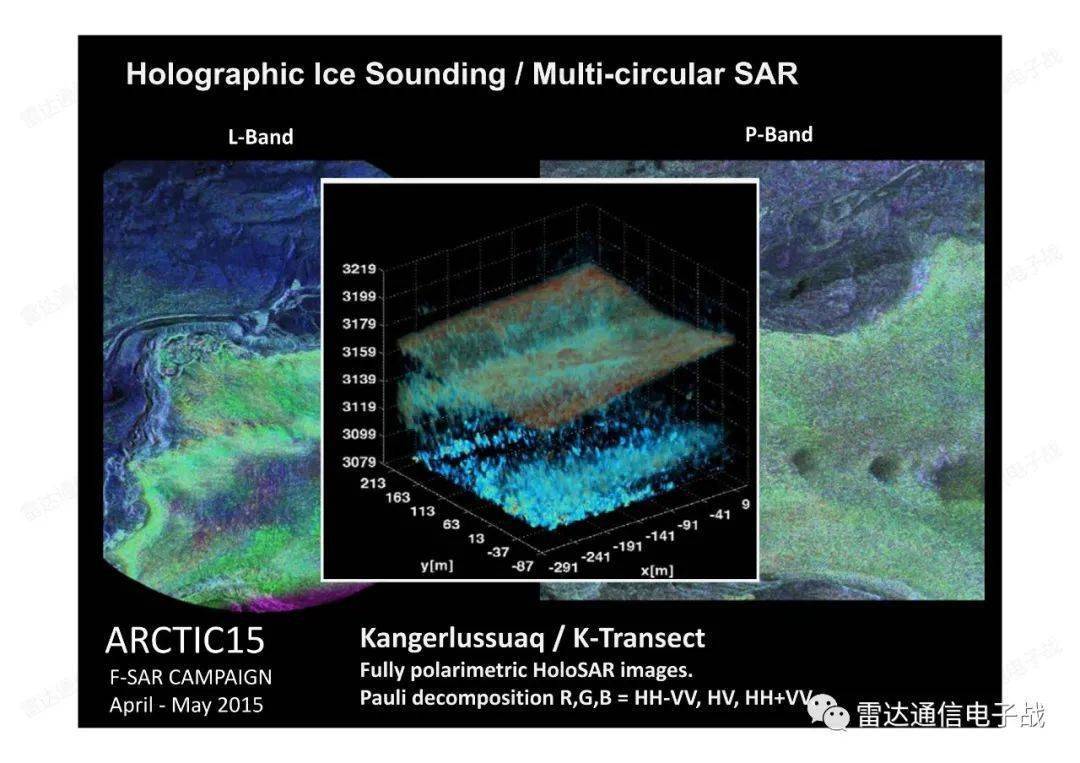 高超声速飞机与合成孔径雷达（SAR）技术，高超声速飞机与SAR合成孔径雷达技术结合研究