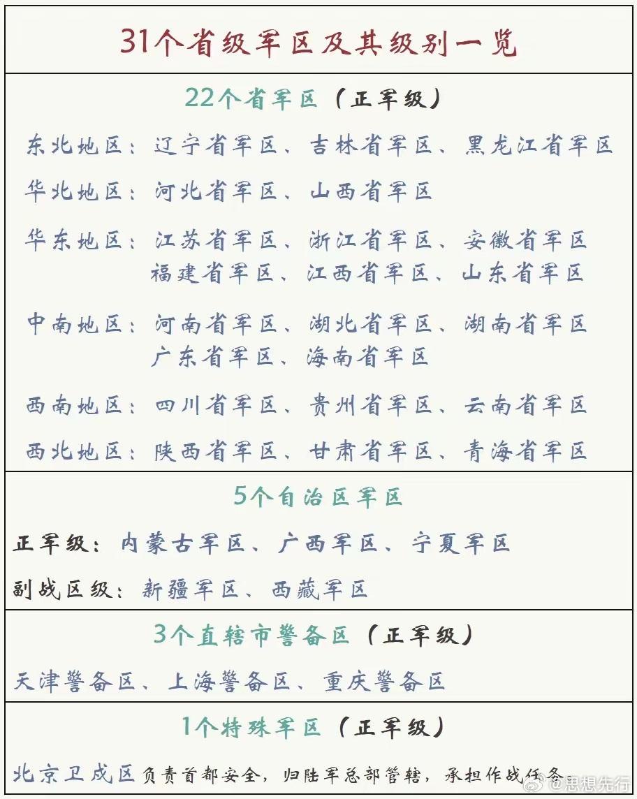 中国现役几大军区，战略部署与国防力量，中国现役军区战略部署与国防力量的深度解析