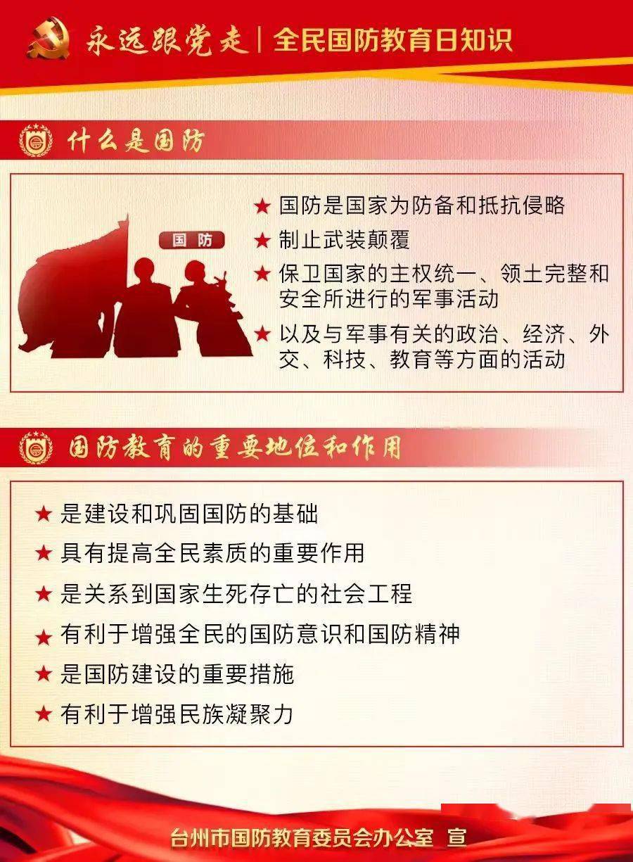 国防教育的主要内容及其重要性，国防教育的主要内容及其重要性解析
