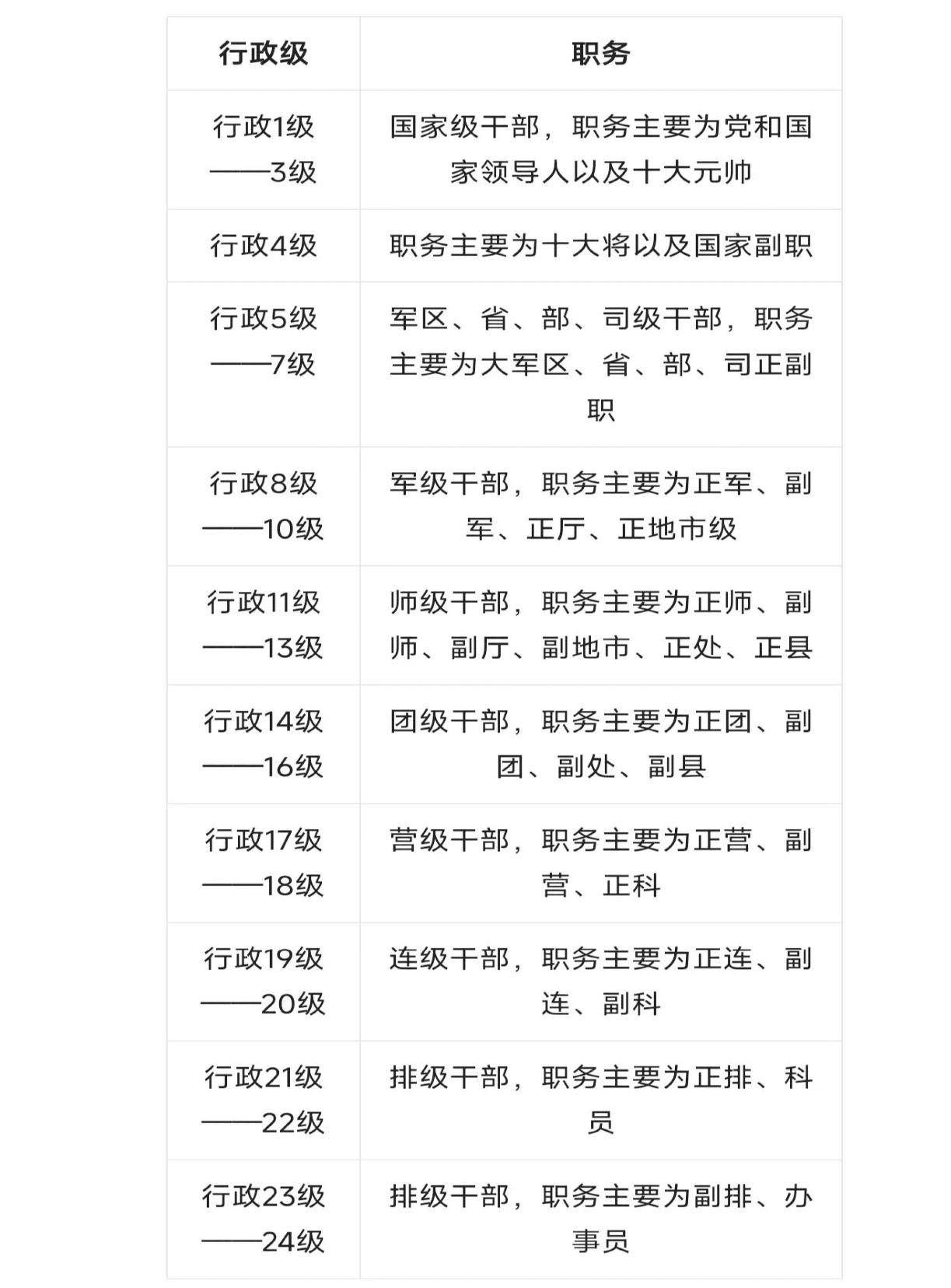 现任军队领导排名及其职责概述，揭秘现任军队领导排名及职责概览