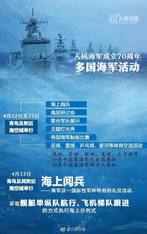 海军70周年庆典，回顾与前瞻的目的，海军70周年庆典，回顾辉煌历程，前瞻未来征程
