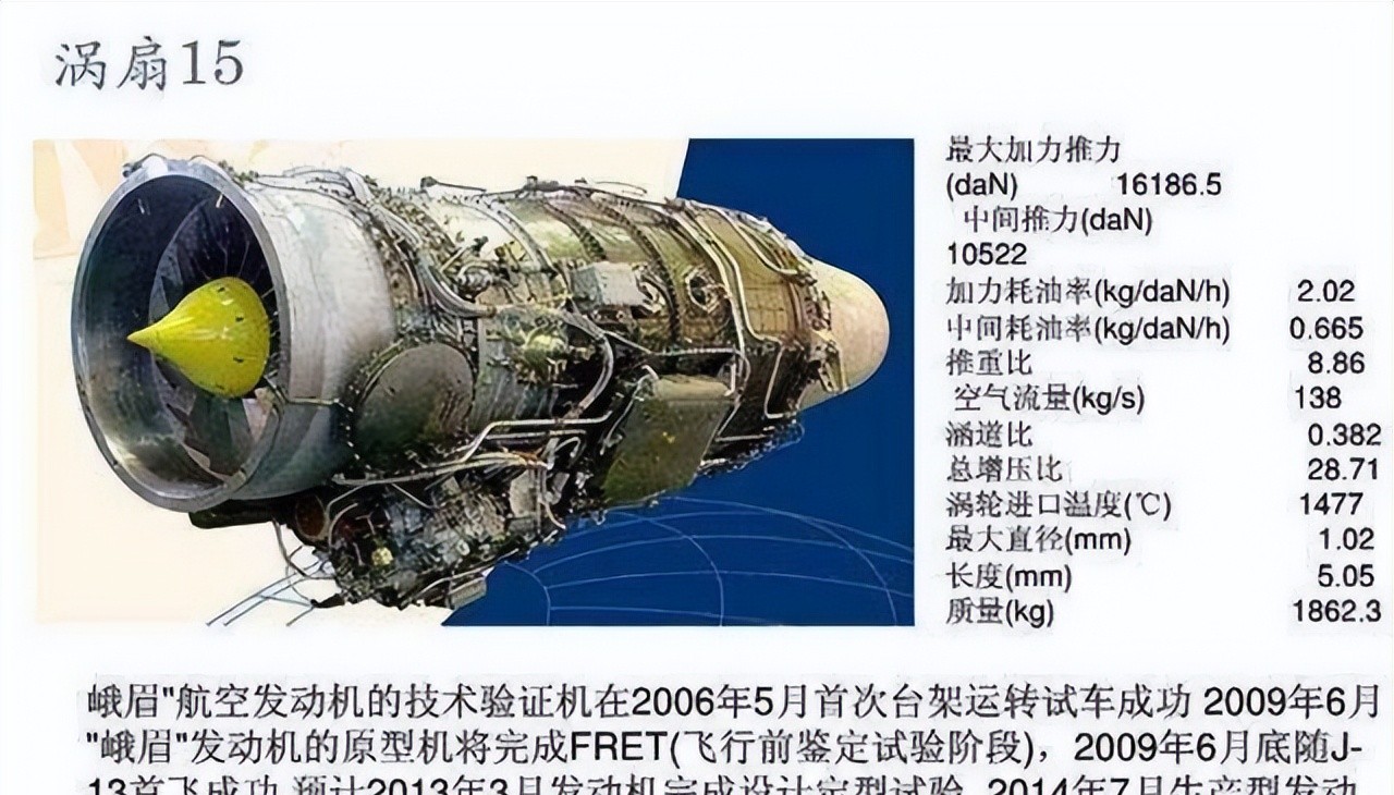 涡扇发动机推力揭秘,涡扇15的千牛单位解析,涡扇发动机推力解析,涡扇15千牛单位深度解读