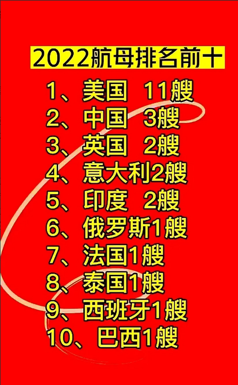世界现役航母排水量前十的排名及其影响力分析,全球前十现役航母排水量排名与影响力深度解析