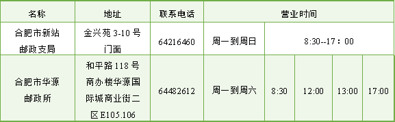 揭秘合肥电话代码,0551与数字组合6230的含义,揭秘合肥电话代码,0551与特殊数字组合6230背后的秘密