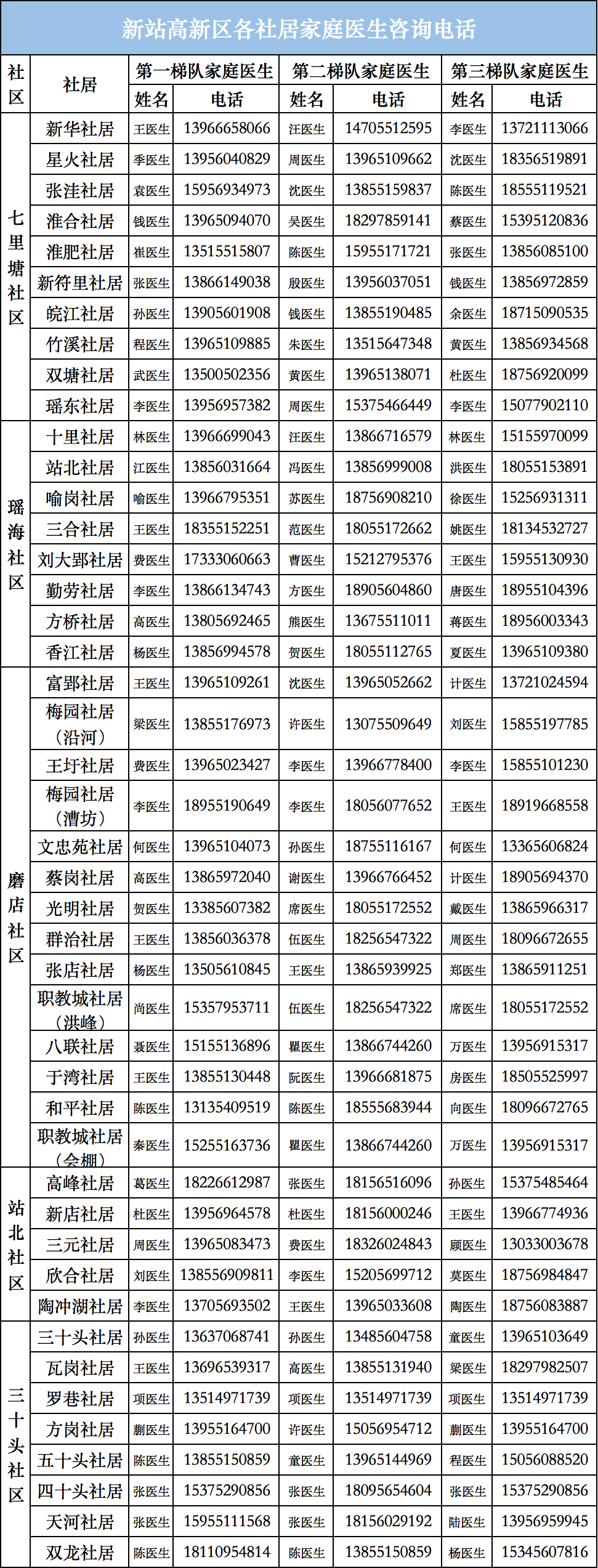 揭秘合肥电话代码,0551与数字组合6230的含义,揭秘合肥电话代码,0551与特殊数字组合6230背后的秘密