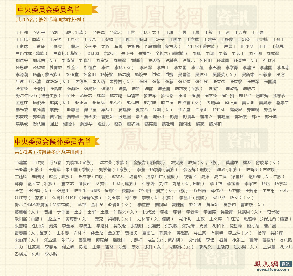 最新国家常务委员会名单及其职能概述,国家常务委员会名单最新更新及职能简述