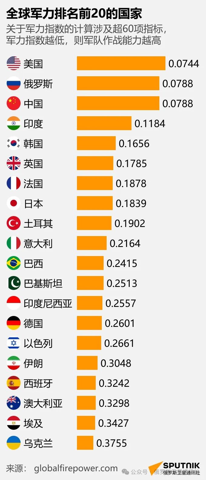 全球各国兵力概览,全球各国兵力概览概览,各国现役军队人数及装备实力分析