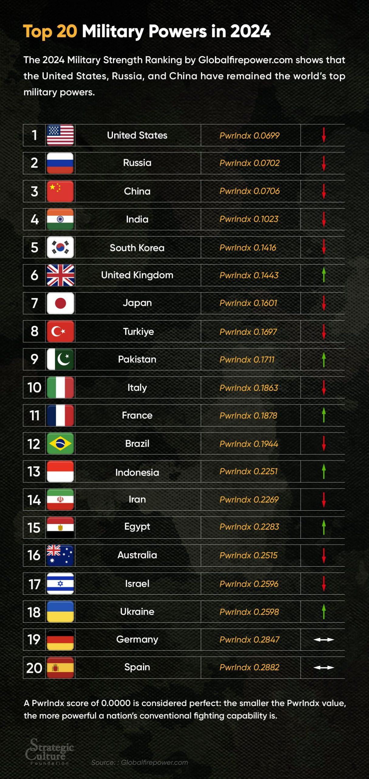 全球各国兵力概览,全球各国兵力概览概览,各国现役军队人数及装备实力分析