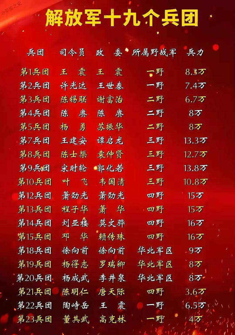 集团军领导班子成员排行的深度解析，集团军领导班子成员排名的深度解析