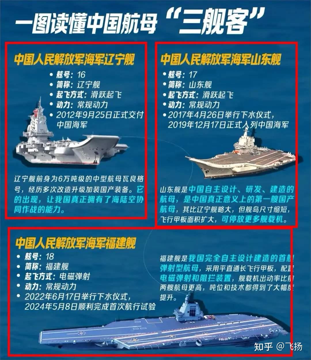 中国四艘航母，走向海洋强国的坚实力量，中国四艘航母，海洋强国的坚实力量支柱