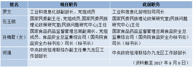 中国最新消息归哪部门管辖与发布，中国最新消息的管辖与发布部门解析
