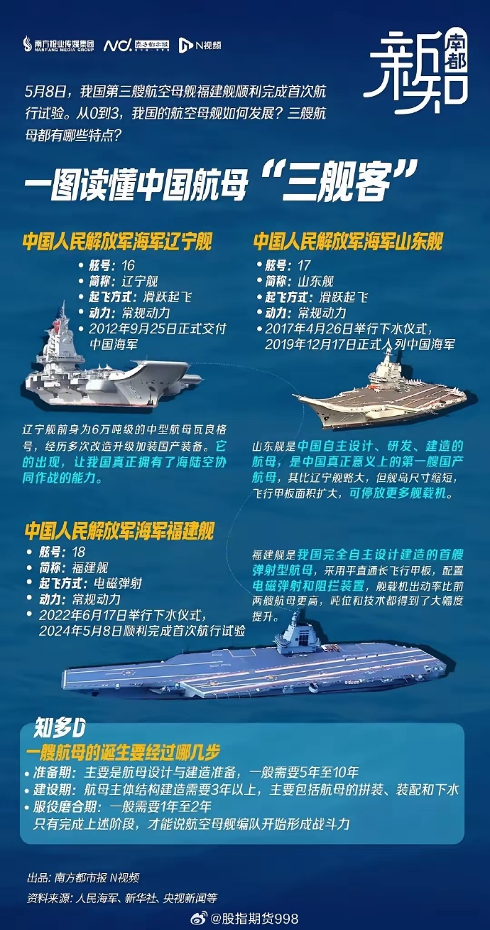 中国在建造第三艘航母吗?探究与分析,中国第三艘航母的建造与探究分析