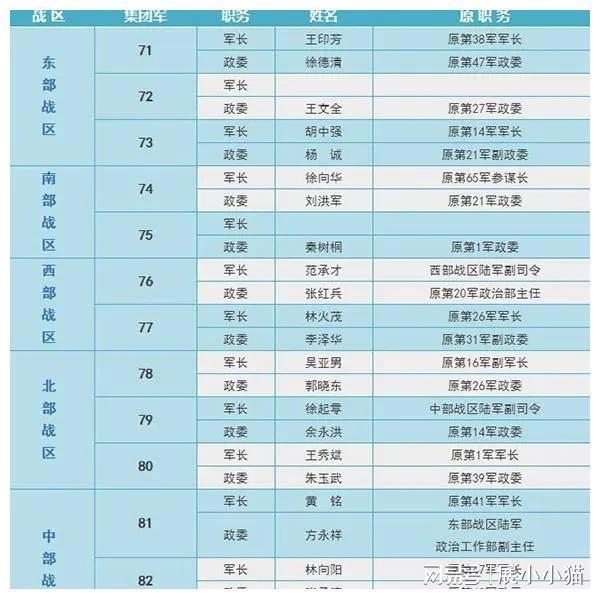中国陆军第十六集团军发展史概览，中国陆军第十六集团军发展史概览与历程回顾