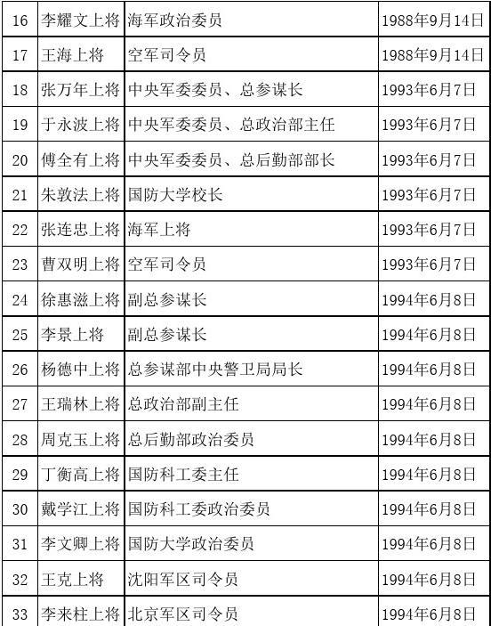 江苏上将名单，历史与现代的杰出人物荟萃，江苏杰出上将名单，历史与现代的英雄荟萃