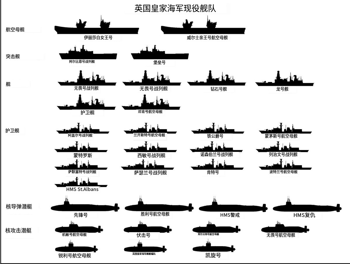 海军舰队级别，定义、分类与重要性，海军舰队级别，定义、分类及其战略重要性