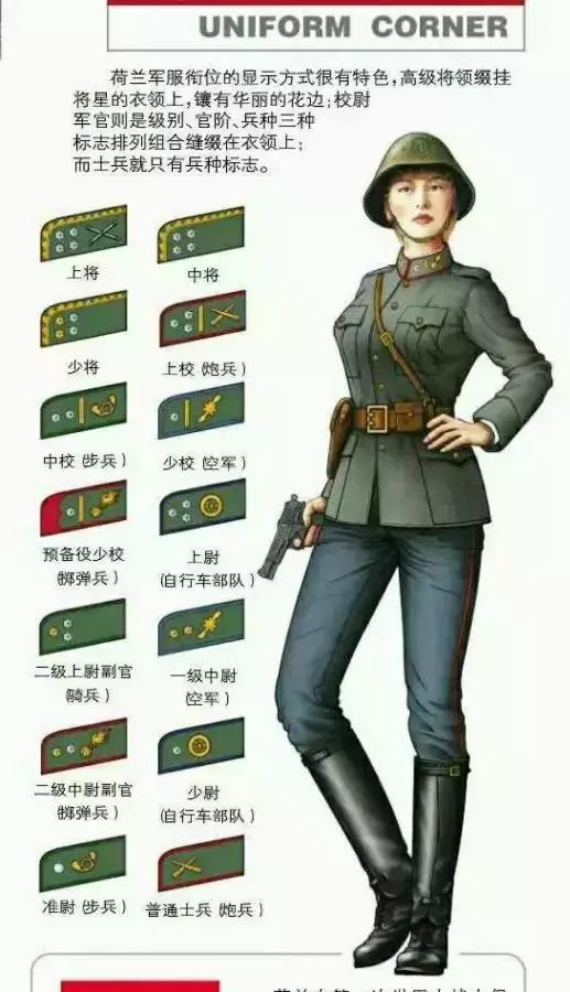 将校尉三级九种军衔，古代军事制度的深度解析，古代军事制度深度解析，校尉三级九种军衔探究