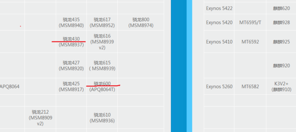 骁龙600系列与骁龙888,性能与优势的深度对比,骁龙600系列与骁龙888性能优势深度解析,性能对比与优势探讨
