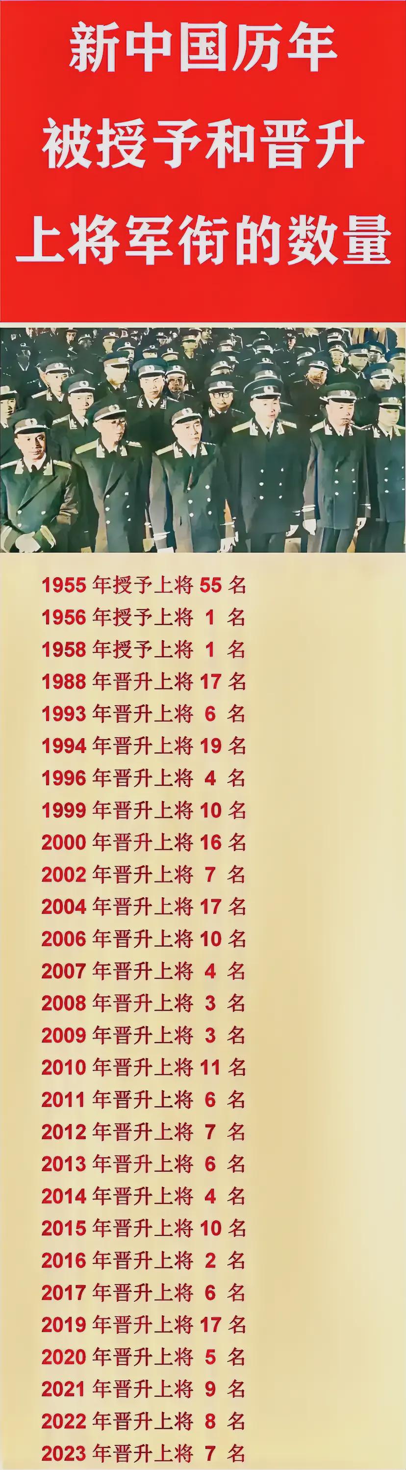 历次晋升上将名单,中国军事力量的壮丽篇章,中国军事力量壮大篇章,历次晋升上将名单全景回顾