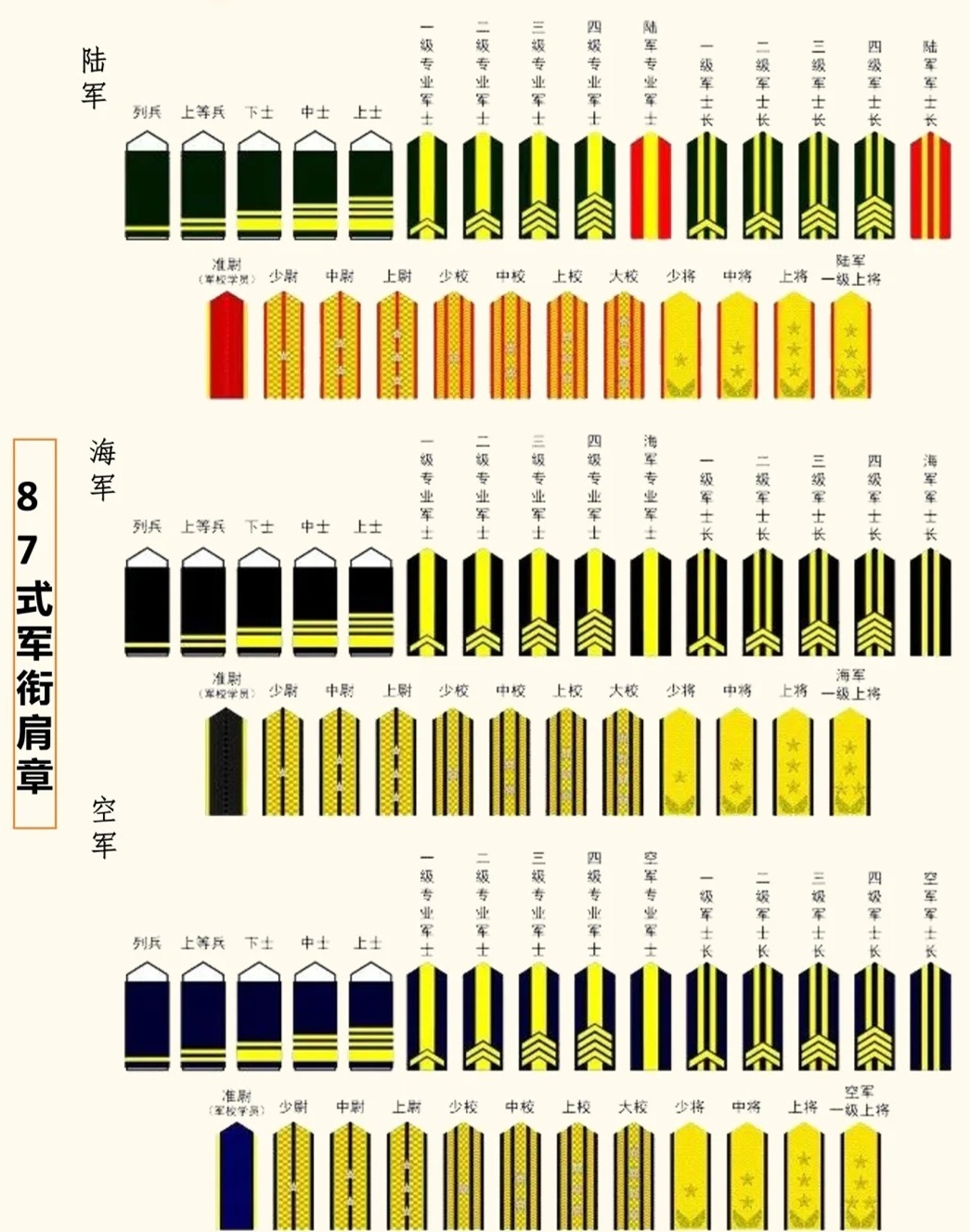军衔等级在现代军队中的意义与制度概述，现代军队军衔等级制度与意义概述