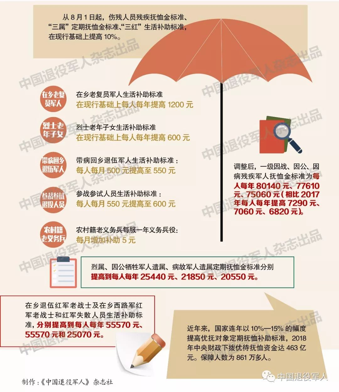 八一补助金额详解,补助标准与金额究竟是多少?,八一补助金额详解,补助标准与金额全知道