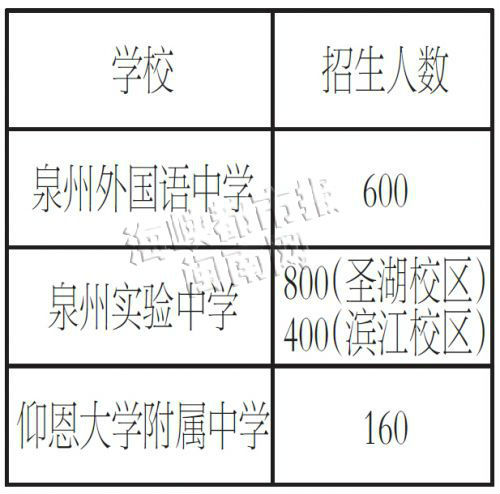 泉州实验中学复读之路，探索与成长，泉州实验中学复读之路，探索与成长之旅