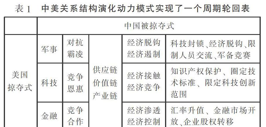 中美关系现状及未来走向论文，中美关系现状与未来走向探析