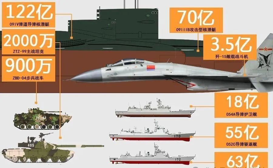 中国武器库存的现状与深度分析，中国武器库存现状与深度解析