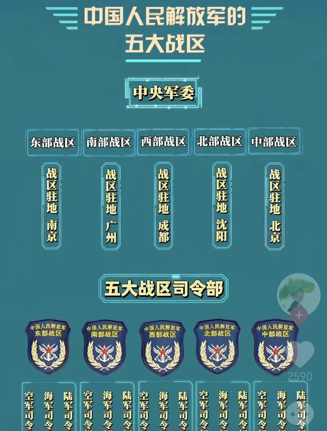 战区制的意义,重塑现代军事组织与战略决策效率,战区制重塑现代军事组织与战略决策效率的重要性