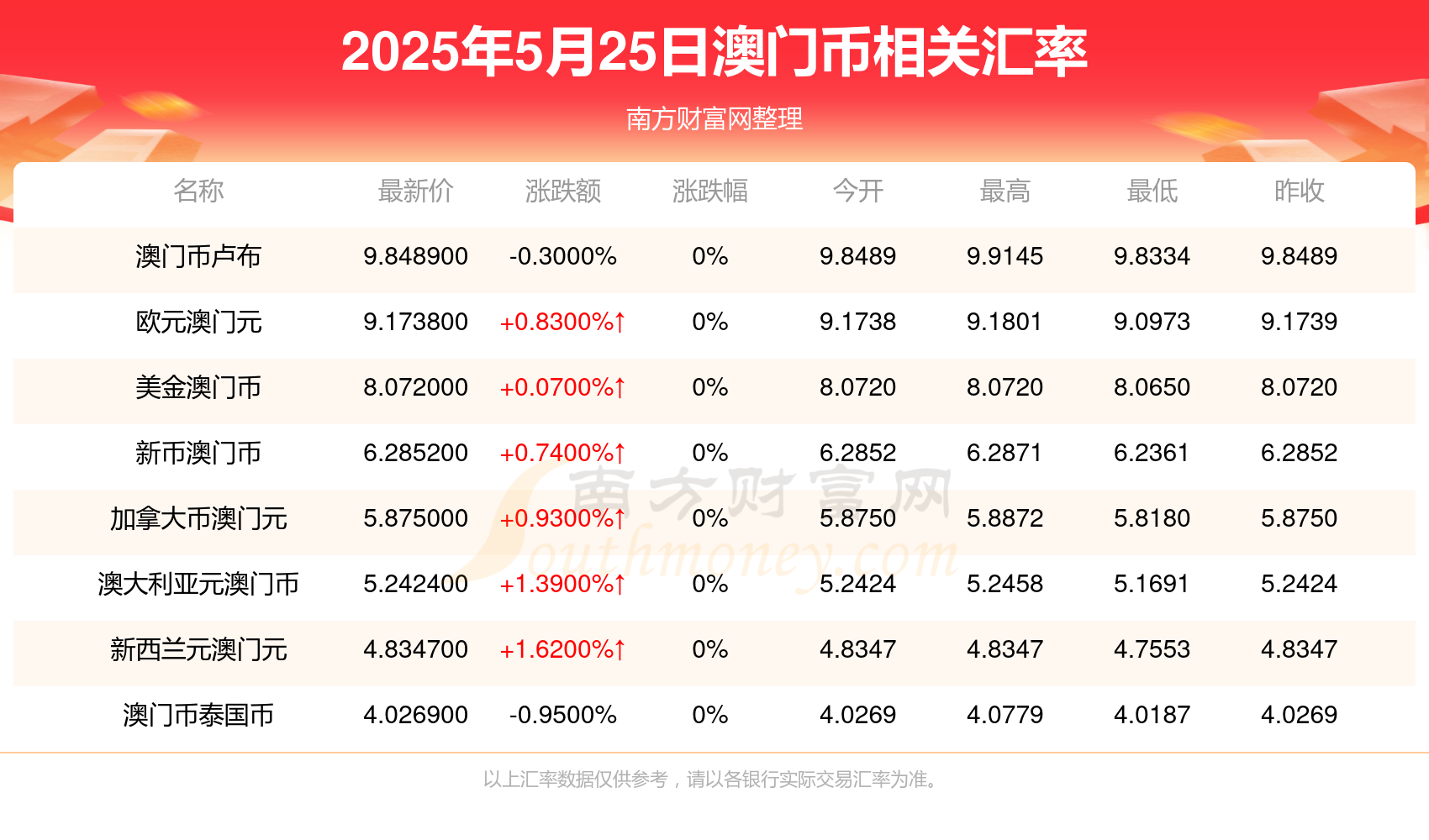 澳门彩票的未来展望，聚焦2025年开奖结果记录展望，澳门彩票未来展望，聚焦2025年开奖结果记录的期待与展望