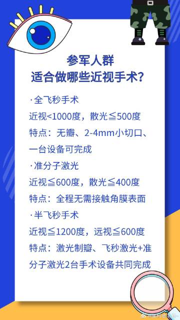 近视眼能否去当兵?解析视力问题对军事生涯的影响,近视眼对军事生涯的影响,解析视力问题能否影响当兵资格?