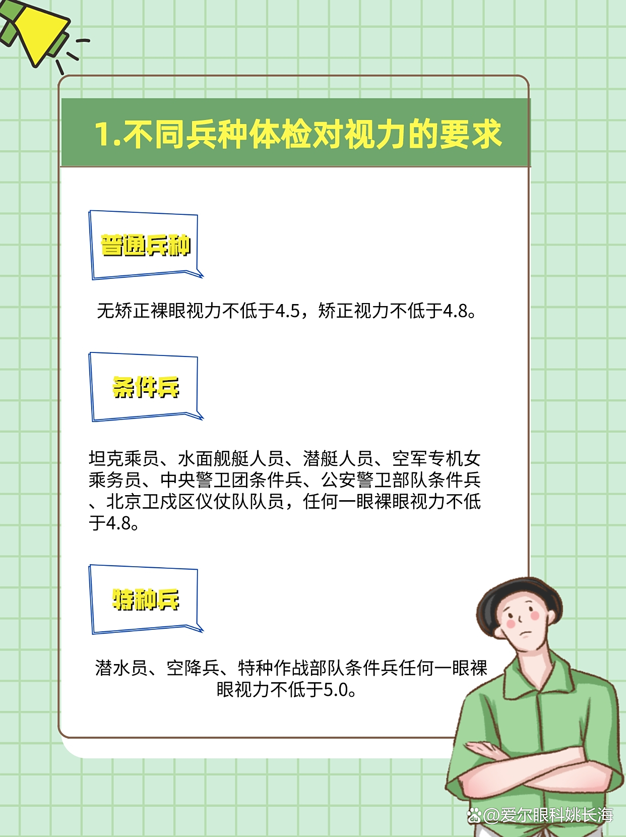 近视眼能否去当兵?解析视力问题对军事生涯的影响,近视眼对军事生涯的影响,解析视力问题能否影响当兵资格?