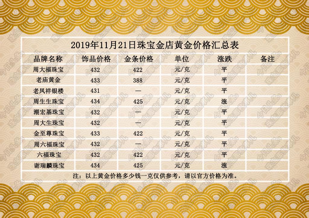 市场深度解析