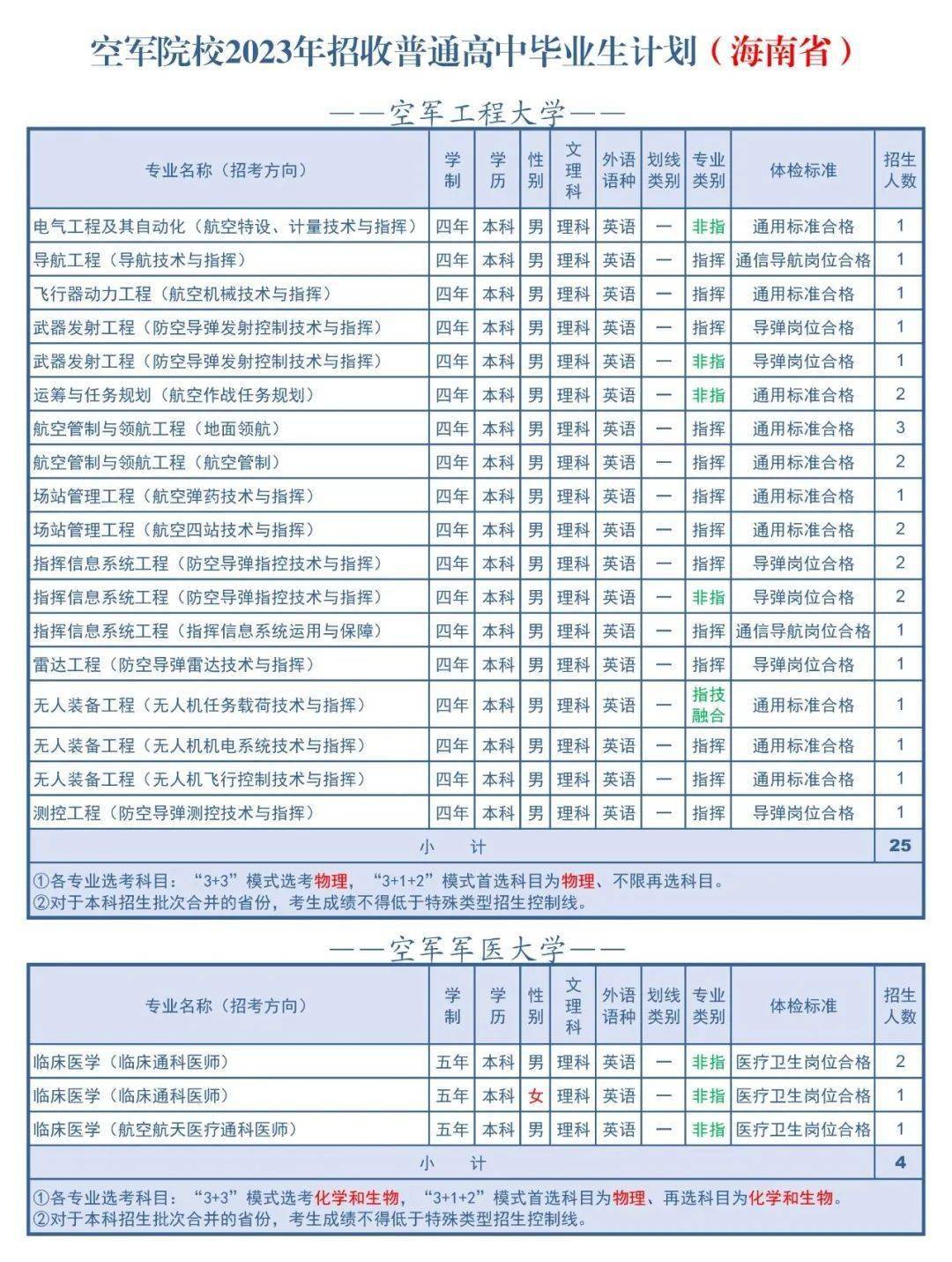 空军学校概述，探索空军学校的多样性与特点，空军学校概览，多样性与特色的探索
